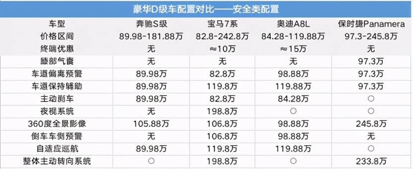 别细看，越看越眼馋！奔驰S级配置对比分析