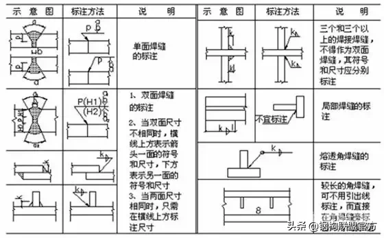 焊接图纸符号解析，这回终于看懂了