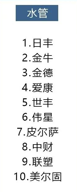 14種材料十大品牌排行，裝修選材料看這就對了