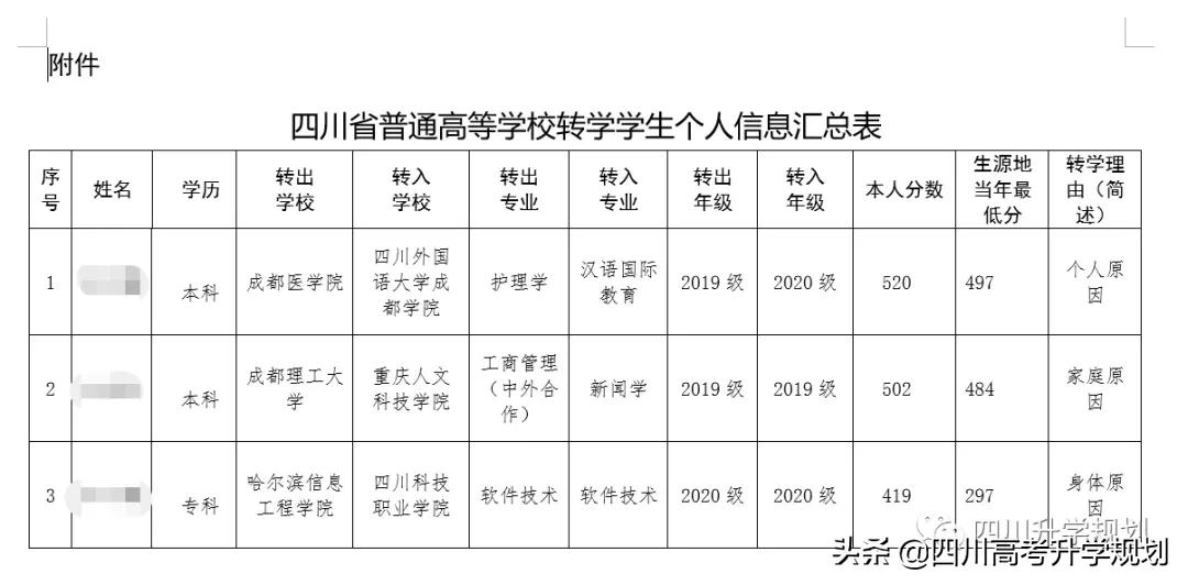 清华转电科，985转双非！2021四川高校转学情况，大学如何转学？