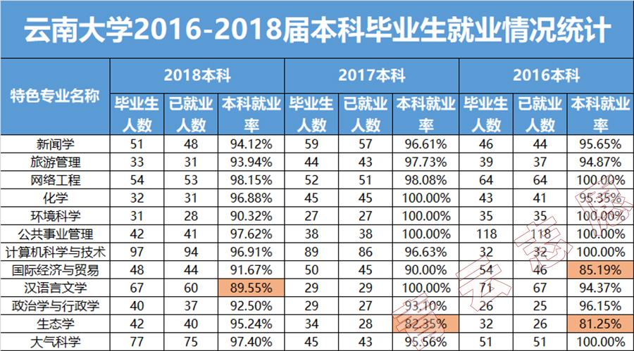 20年高考，记得留意这所“双一流”高校！它正在低调崛起！
