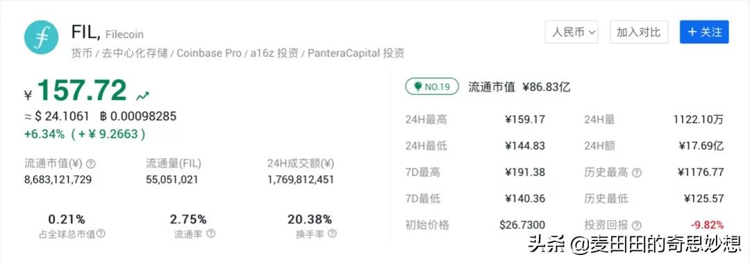 瑞波强势反弹涨幅达40%，BCH短线上涨，大盘整体往上了