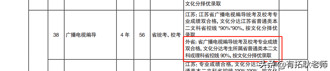 广州艺考：4月末校考陆续发榜，南艺编导艺考省外文化分是多少？