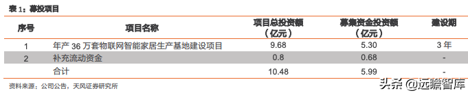 王力安防：国内安全门、锁行业上市第一股，智能制造行业领先