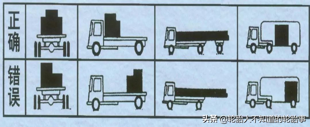 领会这些车轮和轮胎知识，必助您安全高效行车