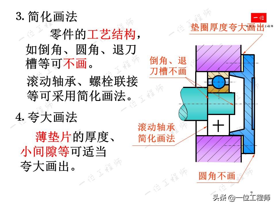 如何将零件从装配图中拆分开，装配图的读图，拆画零件图的要求