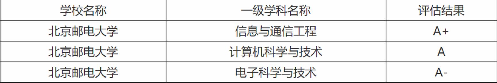 被称为“984.5”的三所高校，各个坐拥一流学科，性价比更高