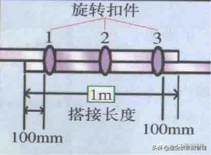 落地双排扣件式钢管脚手架构造要求及安全管理，124页PPT可下载