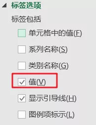 你敢相信？这居然是用Excel做出的柱状图