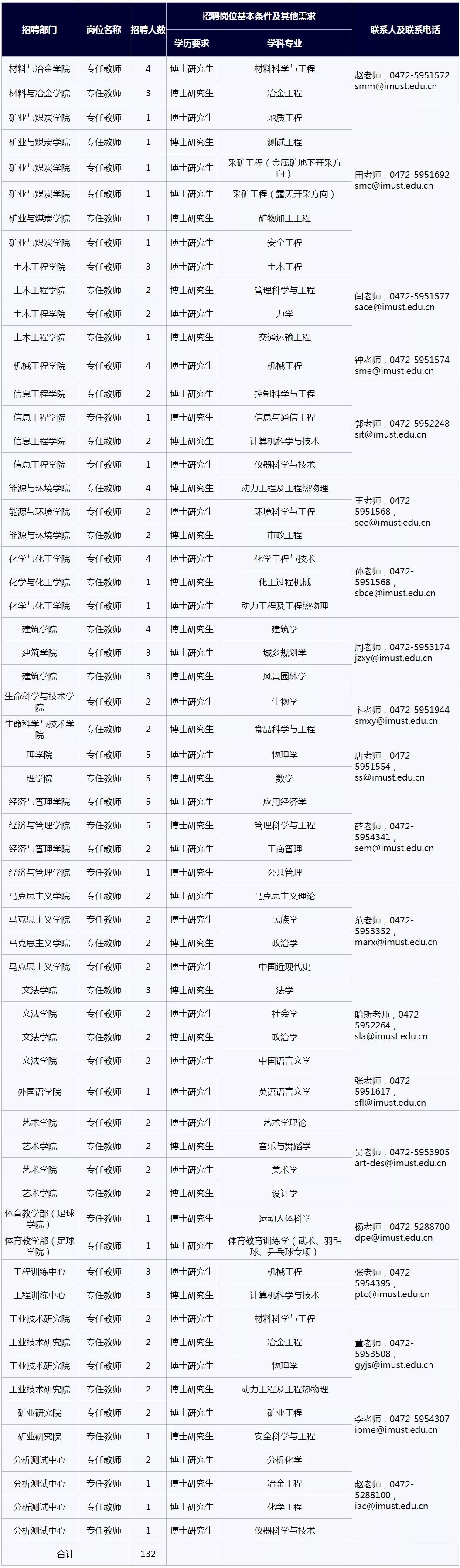 博士安家补贴45-50万｜内蒙古科技大学2021年诚聘海内外优秀博士