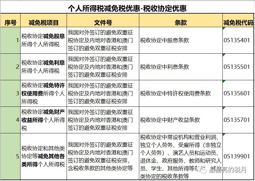 2020最新个人所得税税率表