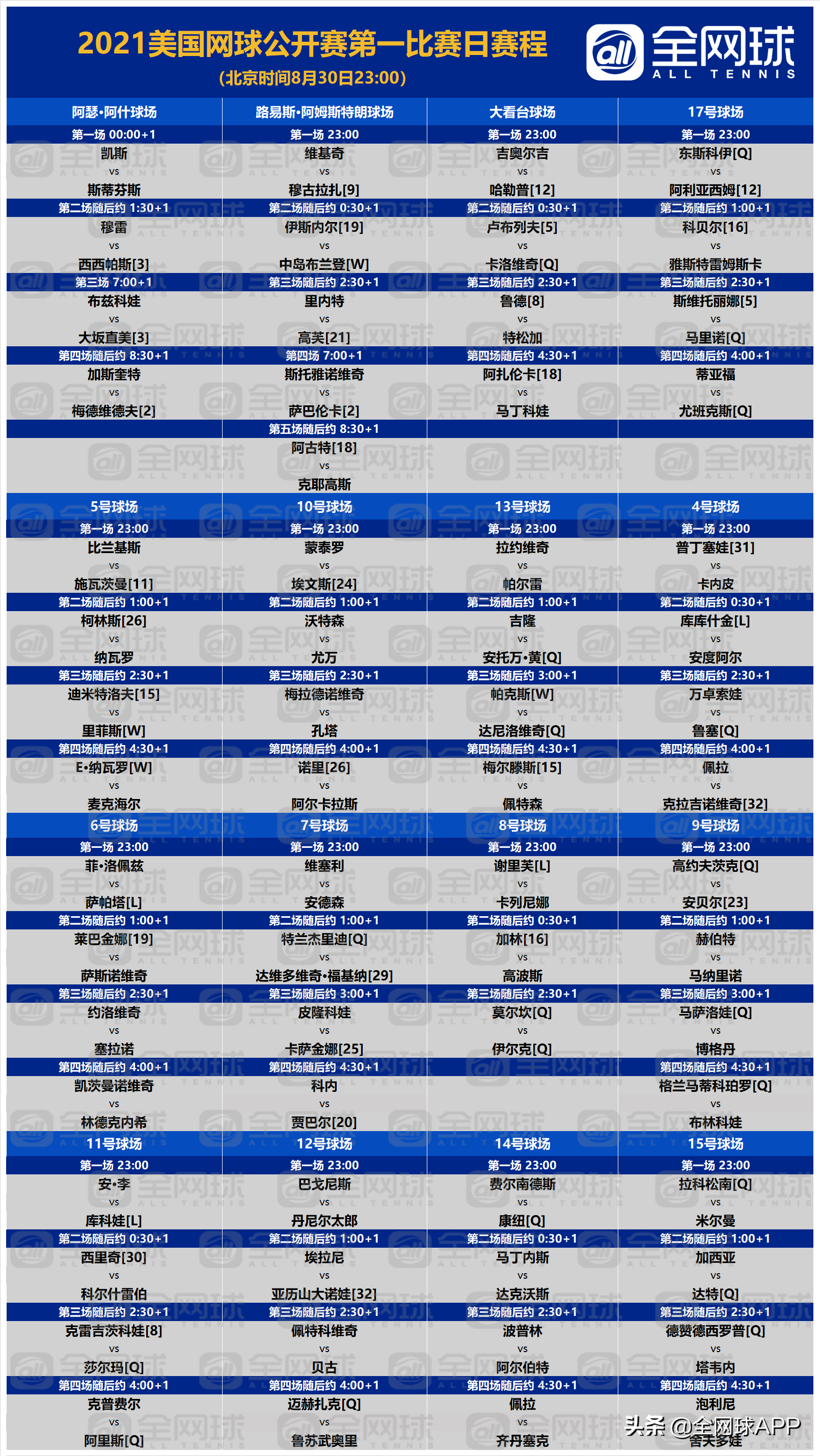 美网赛程(赛程｜2021美网第一比赛日：梅德维德夫、大坂直美领衔出战)