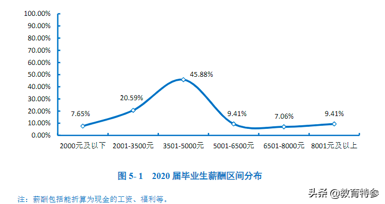 低调的二本——湖北警官学院，录取分数不高，毕业容易成为公务员