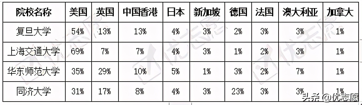 上海院校本科毕业生就业质量分析：七成上海本科毕业生留沪就业