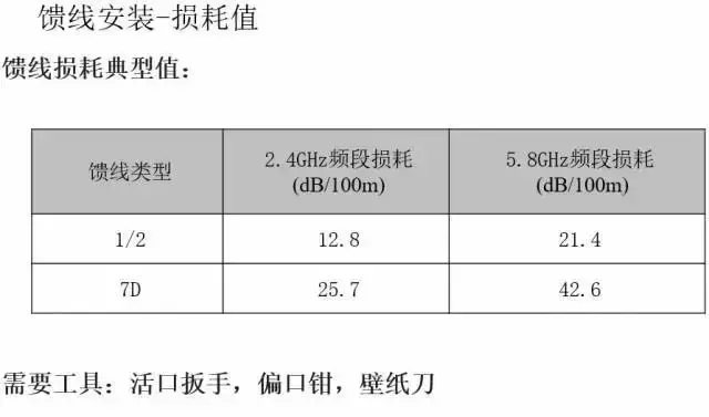 弱电智能化｜室外无线AP详细安装步骤