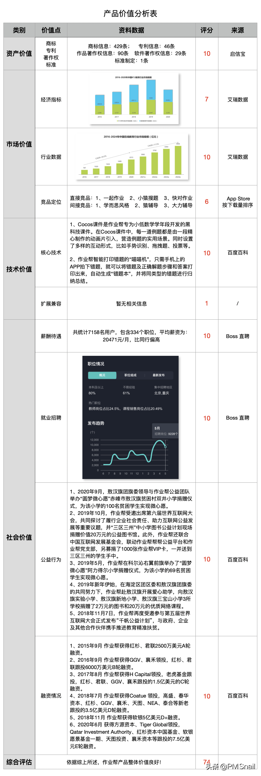 政策高压下，教辅App都做些什么？25张图表全面解析——作业帮