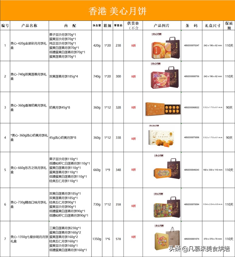 香港什么月饼比较有名（香港月饼百强品牌介绍）