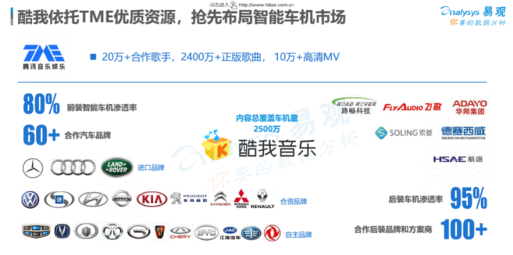 智能汽车崛起，车载音乐将站上C位？