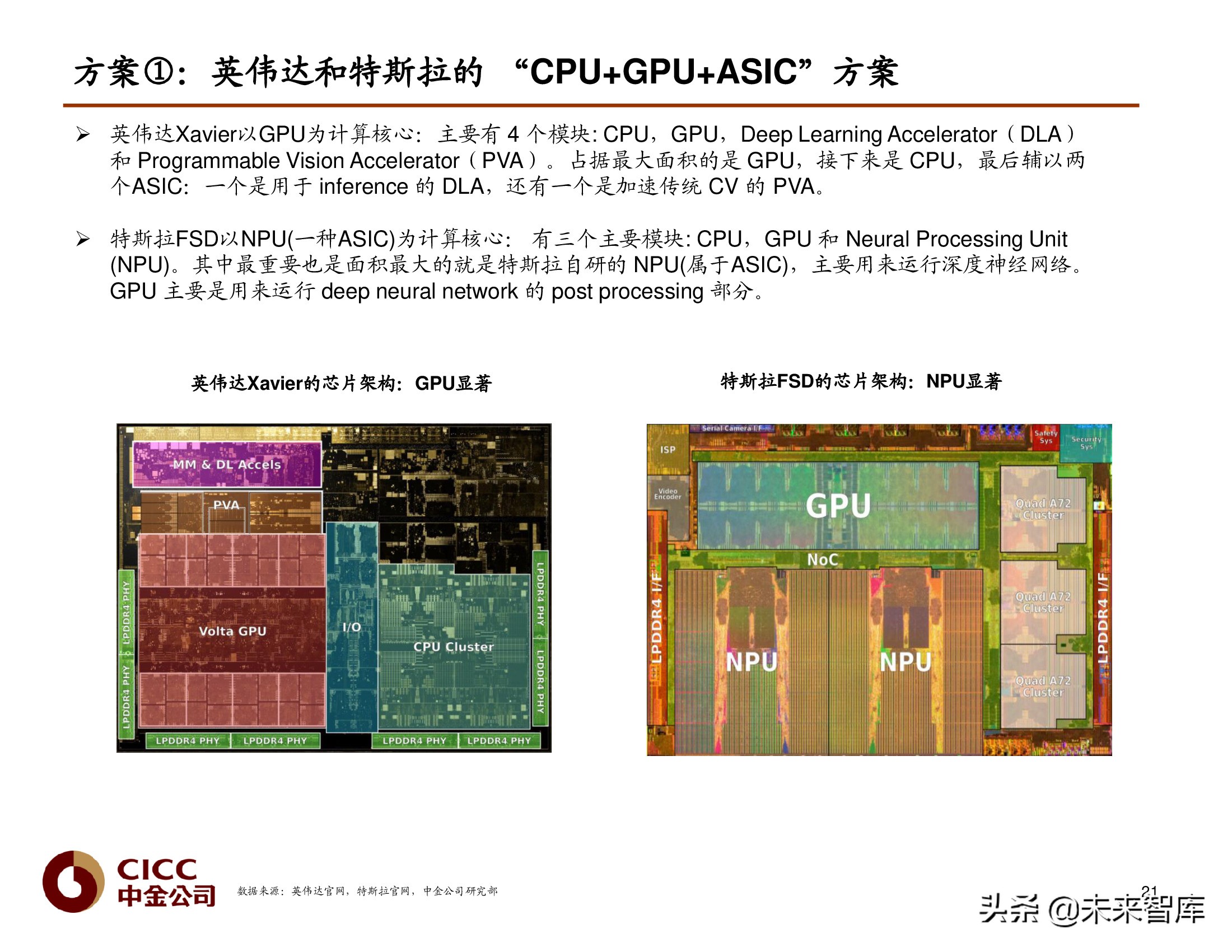 汽车芯片行业研究报告：汽车芯片，自动驾驶浪潮之巅