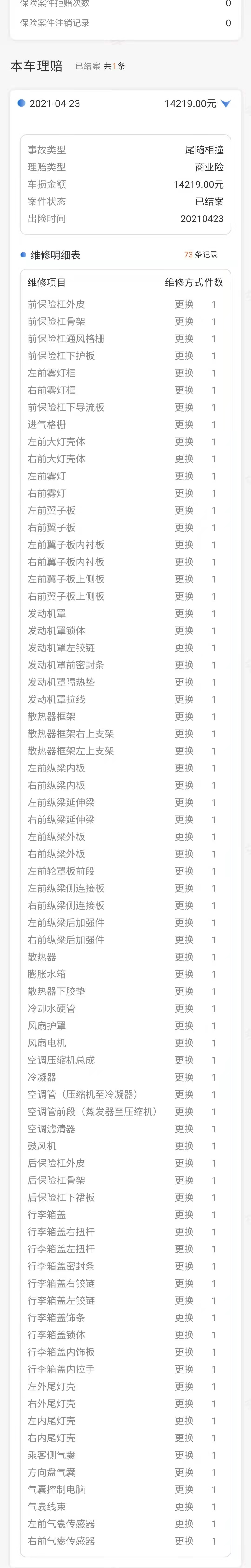 网络主播承诺的“无事故精品二手车”包括气囊换过73个件