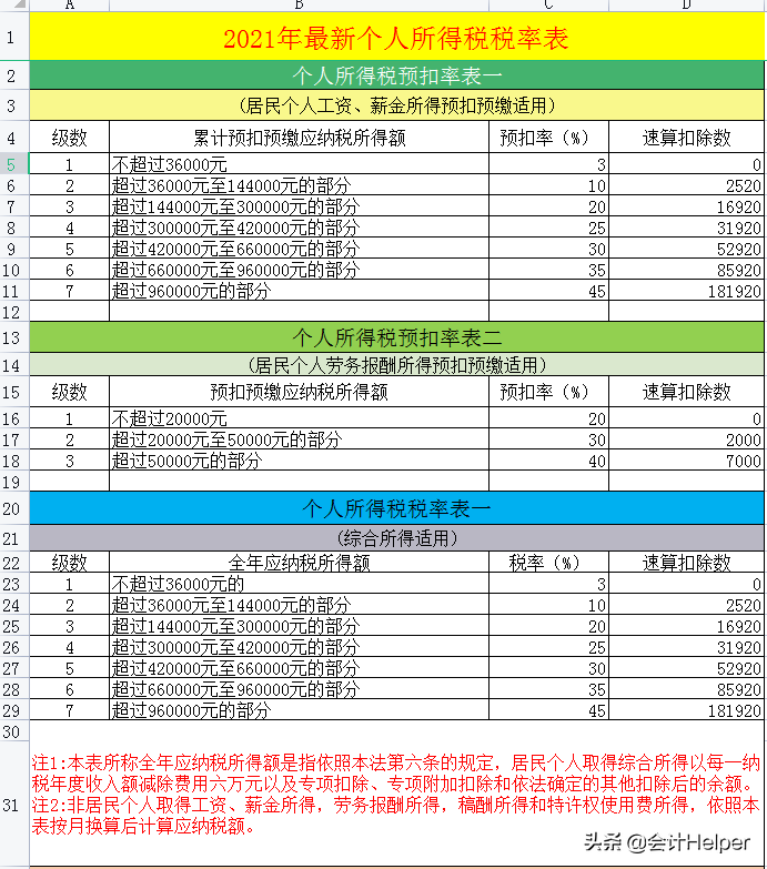 截止到今天这是最新2021年18税种税率表完整版，无套路分享，收藏