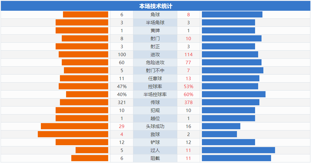 阿曼足球排名世界第几2022(国足1-1阿曼，5战积4分，争夺小组前三无望，李铁换人被质疑)