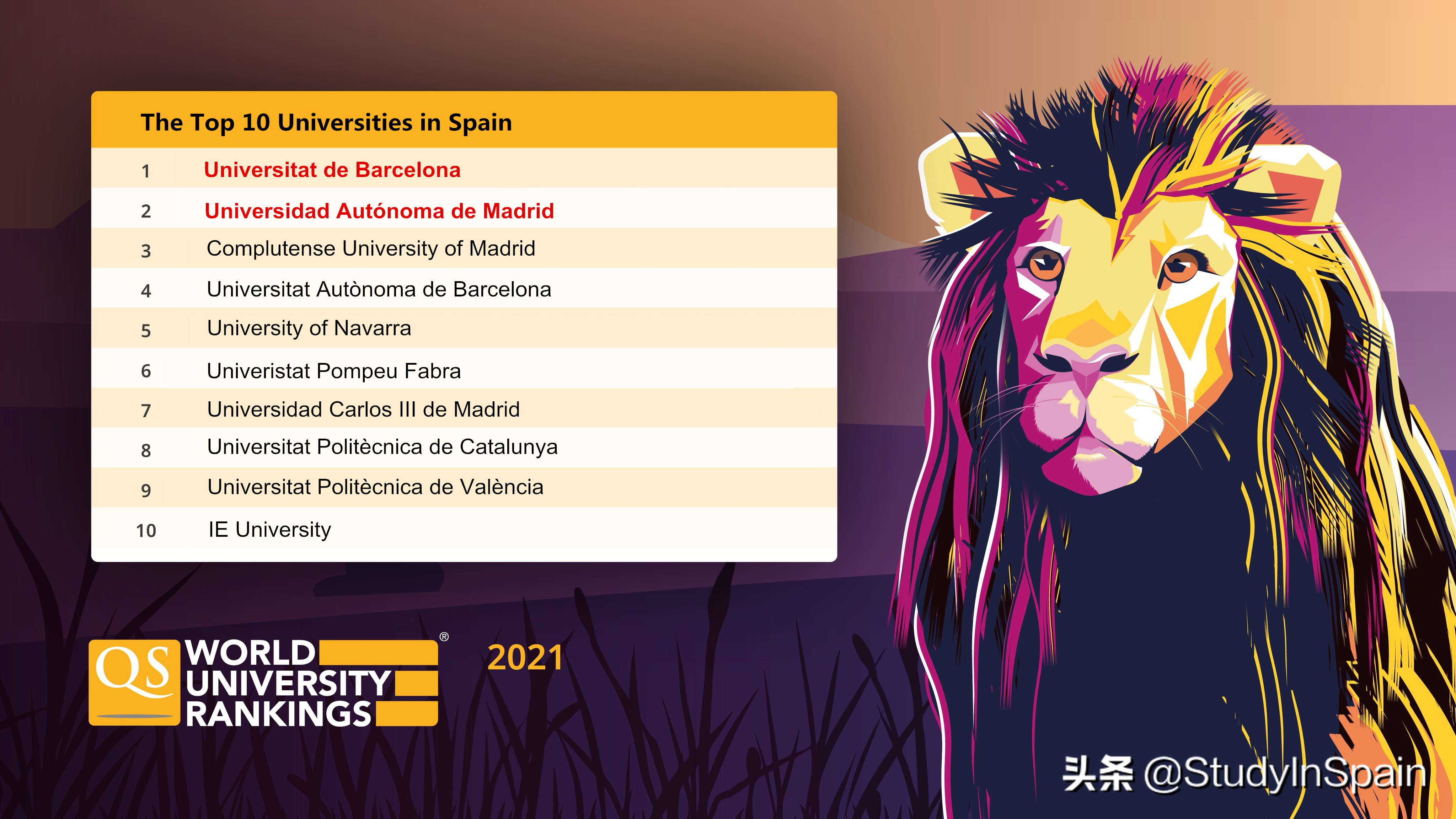 小语种高考和西语,西班牙大学排名,高考志愿如何填报西班牙本科？