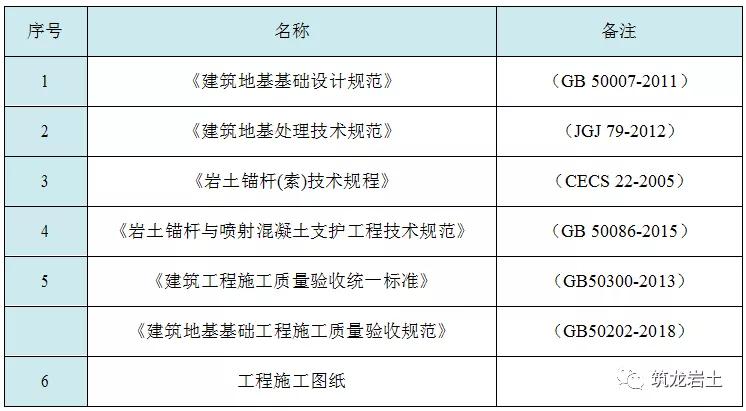 抗拔锚杆施工工艺卡，好东西