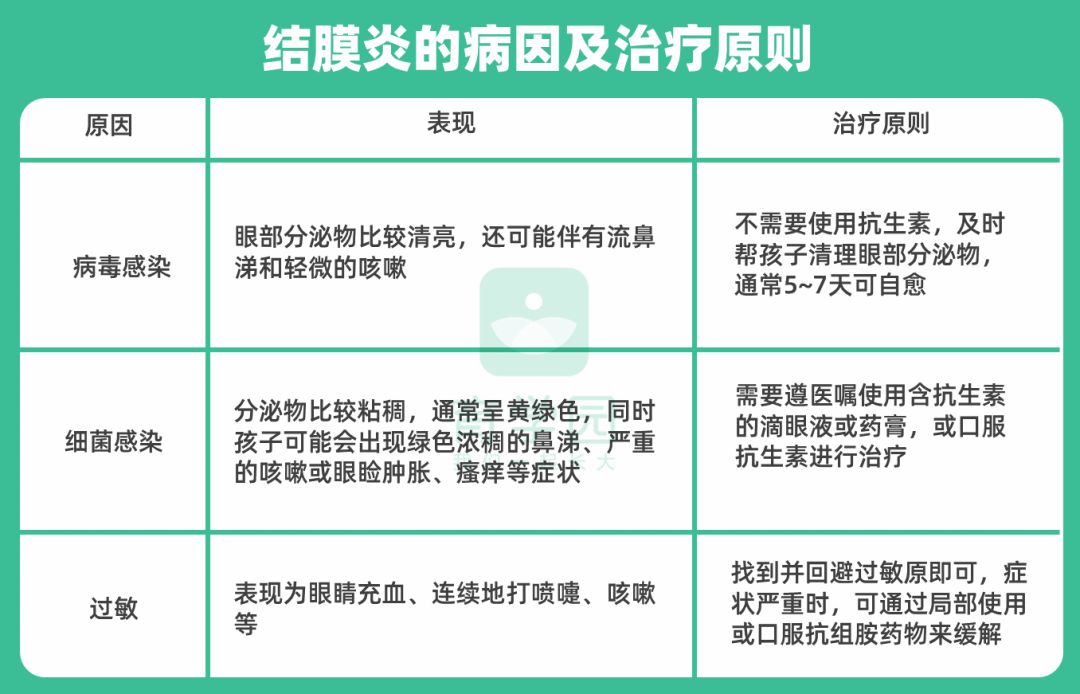 孩子眼睛发红、流黄鼻涕、大便发黑？出现这几种颜色，及时就医