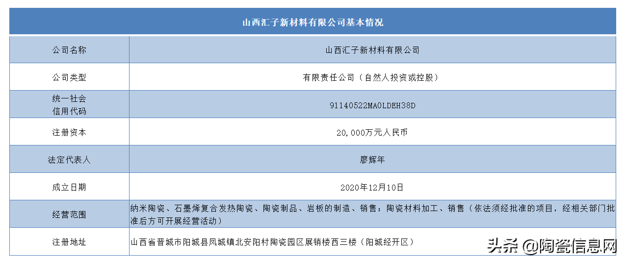 欧神诺再扩张！投资5000万入股山西一陶瓷企业