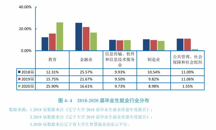 22考研——东北最强211辽宁大学考情分析