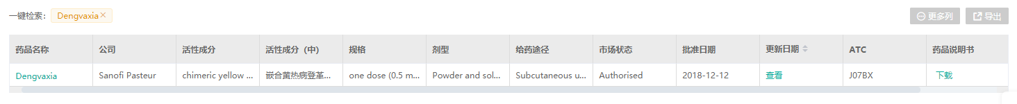 销售滑铁卢，全球10大药物榜单！辉瑞、赛诺菲均在内
