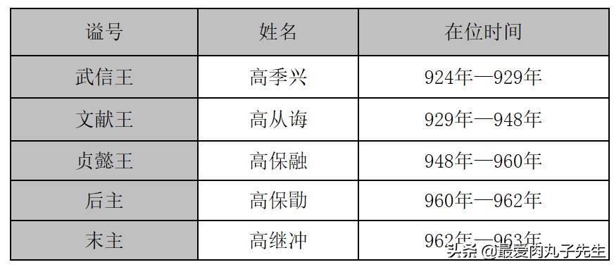 详解“五代十国”具体指的是哪五个朝代和十个割据政权