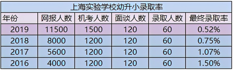 上师大附属郑州启佳学校，会不会突破郑州民办学校的天花板？