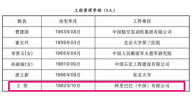 王坚简介（宁波王阿姨王坚简介）-第1张图片-昕阳网