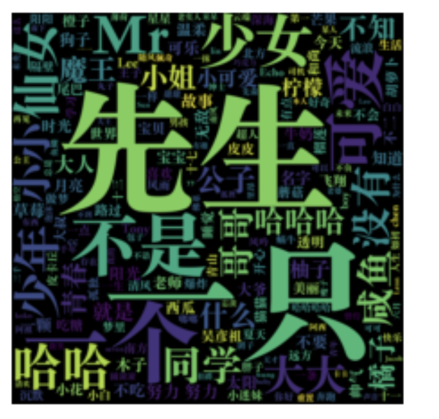 大数据告诉你知乎上的帅哥美女都集中在哪个行业（附Python代码）