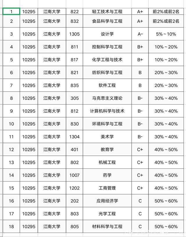 实力很牛的！江南大学2019、2018、2017年三年各省录取分数线