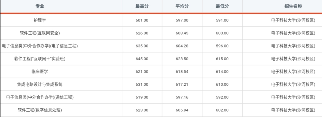 这所985大学“分校”，分数线上涨像坐“火箭”，是什么原因？