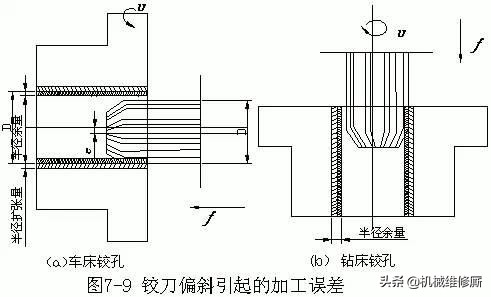 内孔表面加工常用方法大汇总