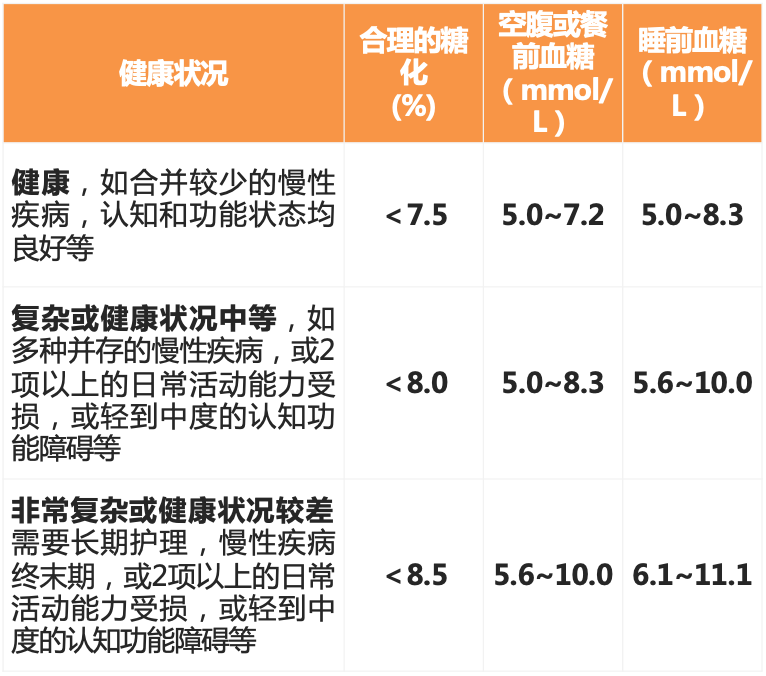 血糖多少才叫正常？血糖高了怎么办？导致血糖升高的因素有哪些？