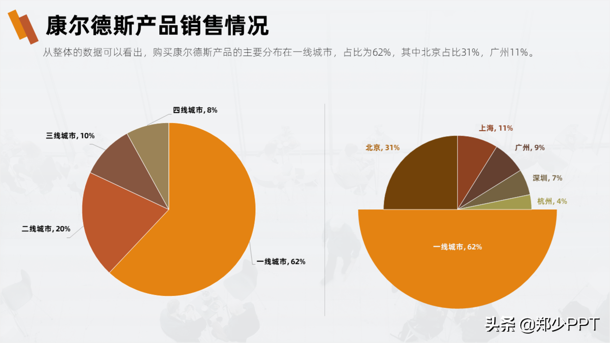 没想到，那些具有创意感的PPT饼图，都是这样完成的