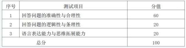 我，考研初试402分，复试被刷......