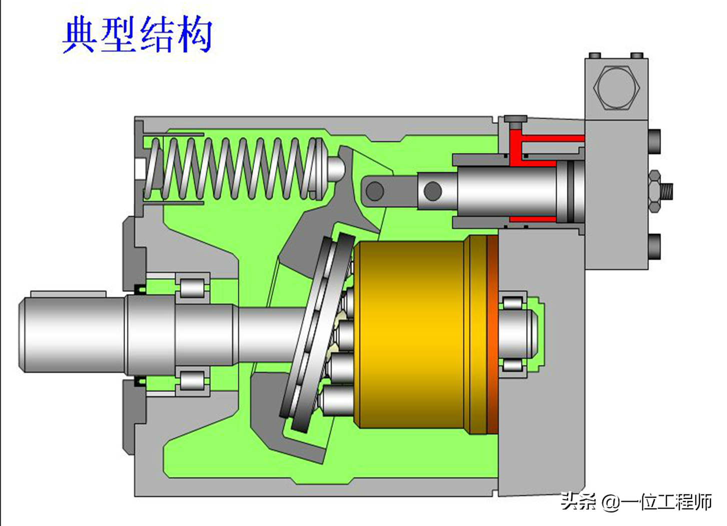 图解4种常见的液压泵，工作特性都有哪些？一文全面介绍液压泵