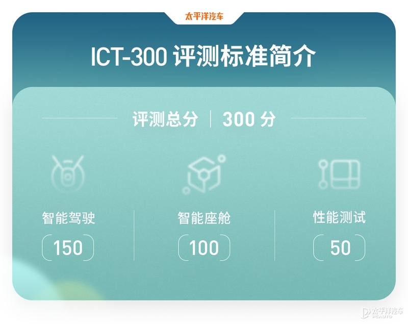40款车魔鬼测试，长安呕心沥血打造的旗舰SUV还有这表现？