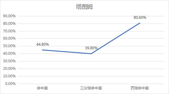 布朗VS塔图姆：探花之争，谁的前途更加光明？