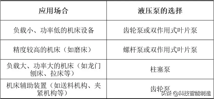 液压传动基础知识，液压泵的工作原理和分类