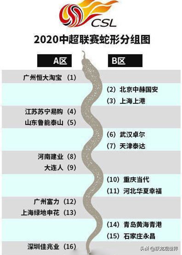 中超蛇形分组A组将前往大连比赛(贝大师不留遗憾！大连人或成东道主，老崔率“夕阳红敢死队”挑战)