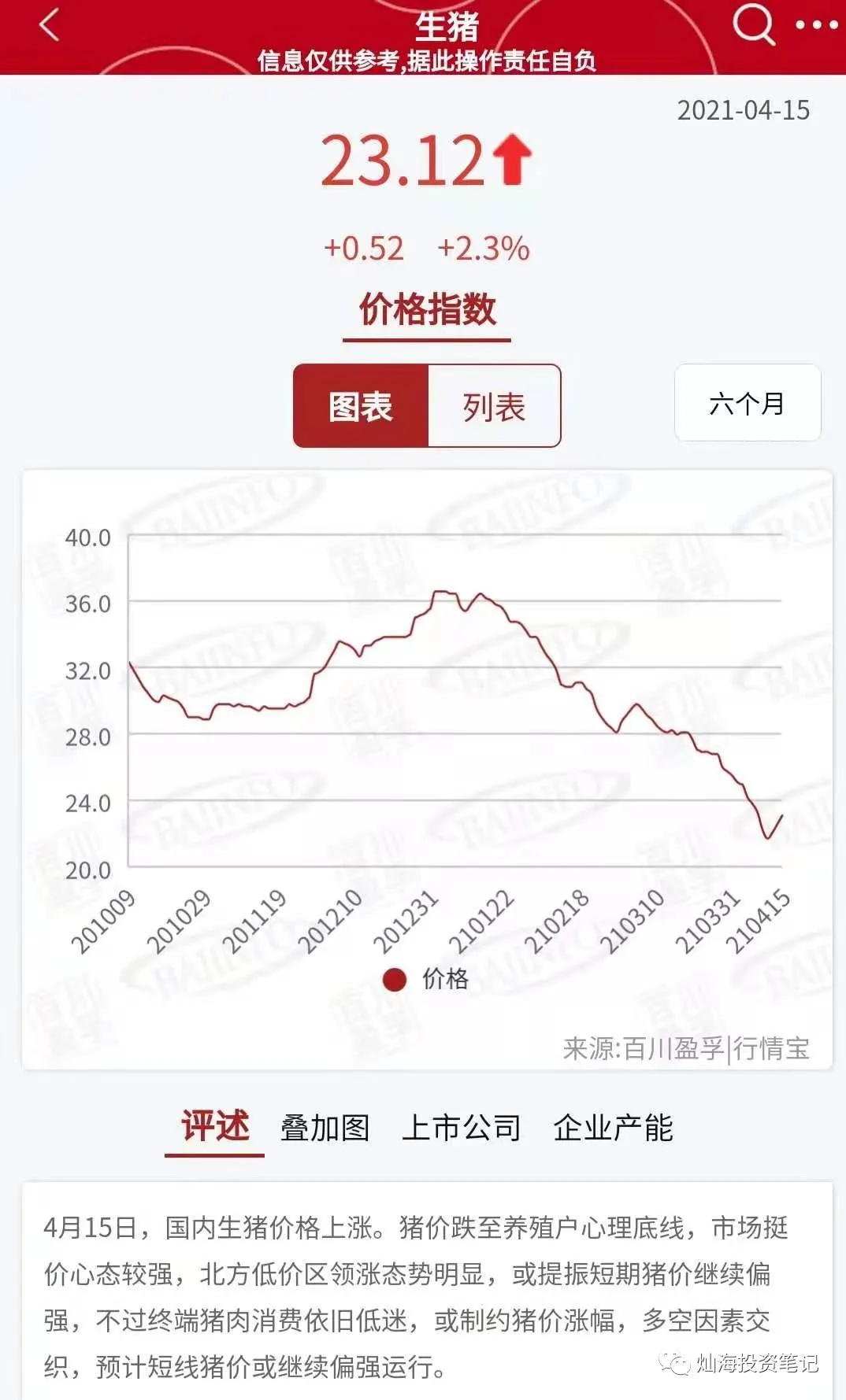 维生素价格跟踪2021-4-15