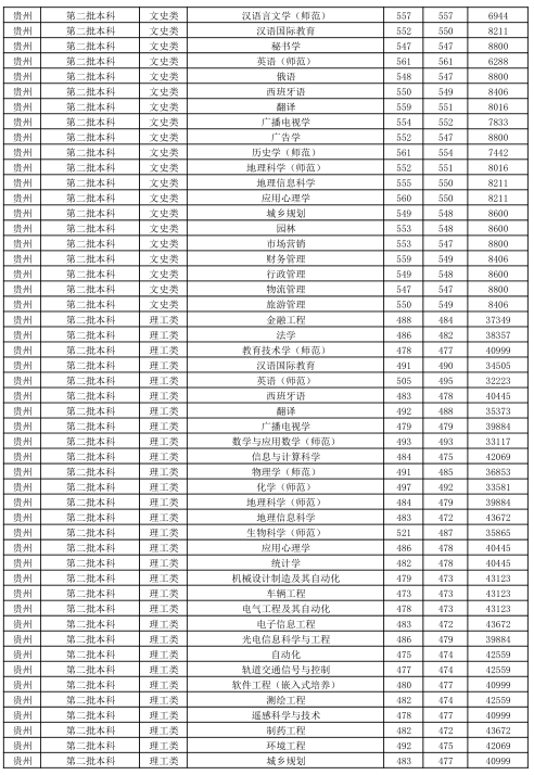 江苏师范类高校—江苏师范大学介绍，附近年各省市分专业录取分数