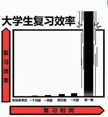 据说，这些是大学里挂科率“最高”的专业